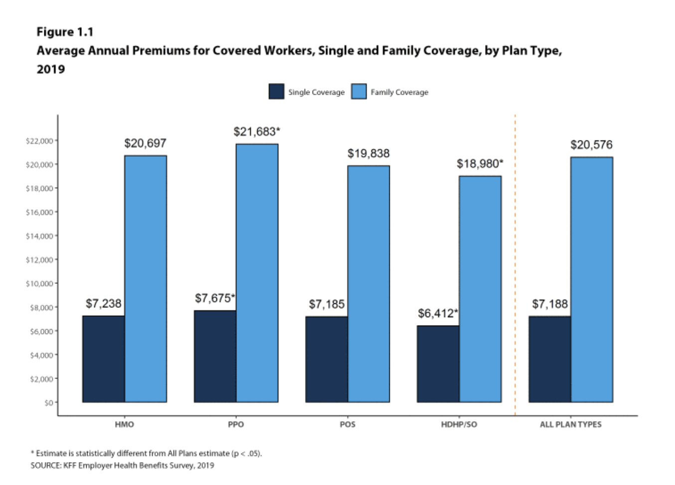 rising health insurance costs